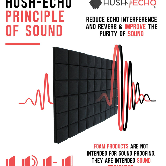 The Science Behind Sound Deadening Materials: A Beginner’s Guide
